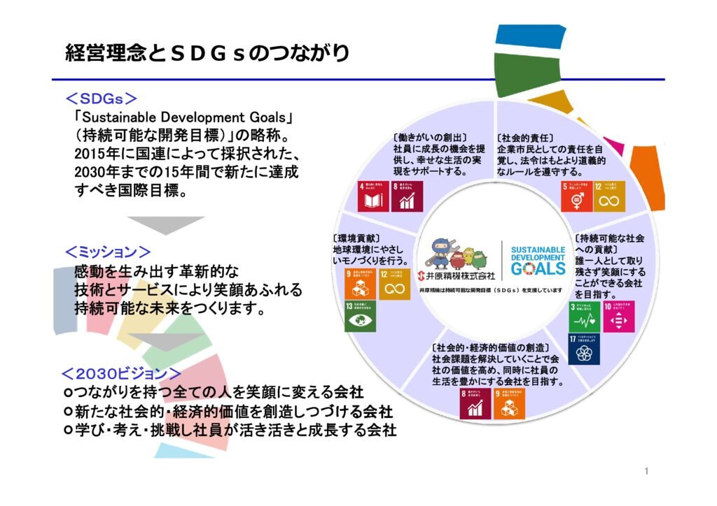 経営理念とＳＤＧ’Ｓのつながりのサムネイル